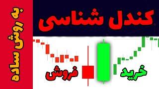 کندل شناسی|پیدا کردن سریع الگو های کندلی