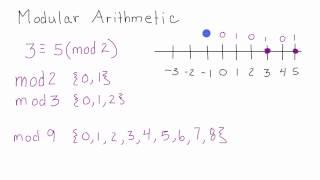 What is Modular Arithmetic - Introduction to Modular Arithmetic - Cryptography - Lesson 2