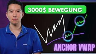 SOFORT im Daytrading die BESTEN Bewegungen erkennen!