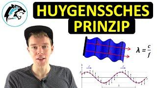 Huygenssches Prinzip | (Beugung, Brechung, Reflexion)