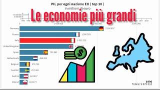 Le economie più grandi in Europa, PIL Italiano Unione Europea ( top 10 ) GDP