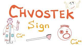 Chvostek Sign - Tetany - Hypocalcemia - Clinical Signs - Physical Exam