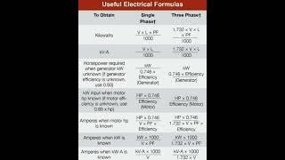 Power Calculation formula| single Phase | Three Phase| Electrical Engineering | Physics