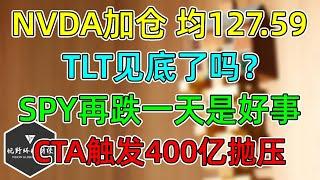 美股 NVDA回购加仓，均价127.59美元！SPY再跌一天修复顶背离！TLT见底了吗？CTA已触发400亿抛压！