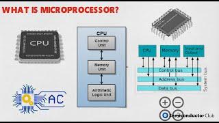 Microprocessor Architecture | Explanation, Components and Application