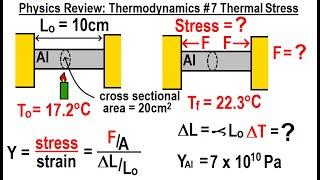 Physics Review: Thermodynamics #7 Thermal Stress