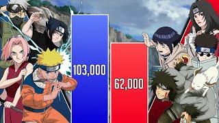 Team KAKASHI vs Team KURENAI Power Levels  (Shippuden/Boruto)