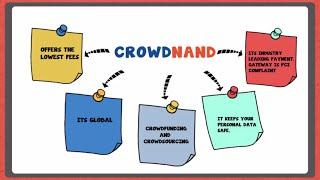 What is Crowdfunding and how does Crowdfunding work ?