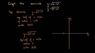 Graphing a Semicircle given an Algebraic Expression