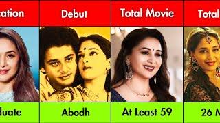 Madhuri Dixit Biography 2025