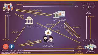 قسمت ۱ از ۵۴ قسمت اصلی «دوره جامع معامله گری»، محمدعلی پورصمدی