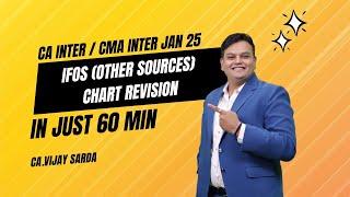 DT Revision| IFOS Chart Revision | CA & CMA Inter Dec 24 & Jan 25