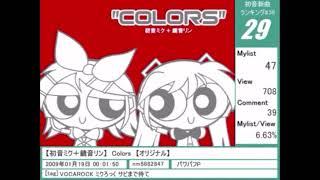 (FOUND YAY!)【初音ミク＋鏡音リン】Colors【オリジナル】(Clip)