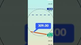 #thyao hisse analizi, BU FİYATLARA DİKKAT #borsa #hisse