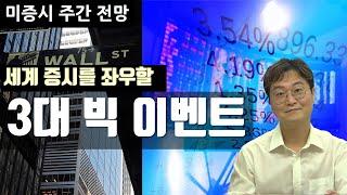 [미증시 주간전망] 불확실성 해소 이후 시장을 주목하라