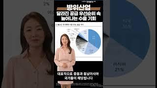 지아의리포트방위산업달라진 공급 우선순위 속 늘어나는 수출 기회