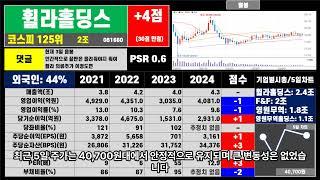 휠라홀딩스 한장 요약 1227