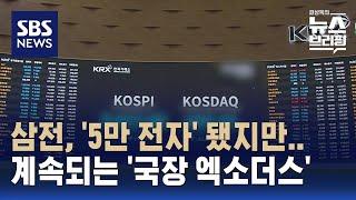 한국증시 역주행 이유는?…밸류업 펀드, 효과 있을까? / SBS / 편상욱의 뉴스브리핑