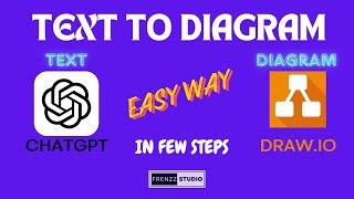 Text to Diagram Creation Tutorial for Class, Sequence, and ER with ChatGPT & draw.io #Ai #diagram