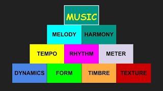 Elements of Music