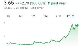 Best Penny Stock to buy in 2021 | Multibagger penny stocks | Debt free + Profit making | #Shorts
