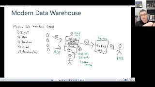 Data Lakehouse, Data Mesh, and Data Fabric - James Serra - Data Toboggan - March 2023