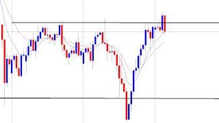 Weekly Forex Forecast (20/05/2024) | EURUSD, GBPUSD, AUDUSD, NZDUSD, USDJPY, USDCAD