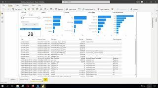 Safetica ONE: Power BI integration