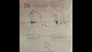 Dépendance affective Anxieux et Évitant, créons des ponts entre nous
