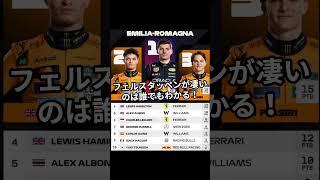 [F1 News] Yuki Tsunoda comes from the pit lane to finish in 10th place [Emilia GP] #f1