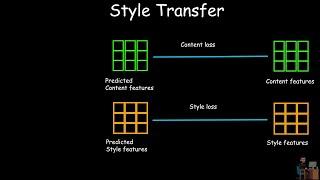 Neural Style Transfer || A Neural Algorithm of Artistic Style