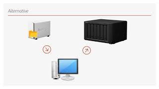 Synology Quick-Tipp: Daten aus der alten Synology in neuer Synology bereit stellen