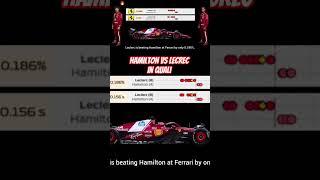 Lecrec vs Hamilton in Ferrari comparison of quali pace