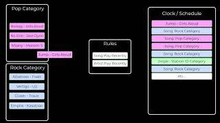 Myriad Schedule - Schedule Basic Principles