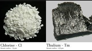 Chlorine - Cl vs Thulium - Tm Comparing Element attributes Atoms