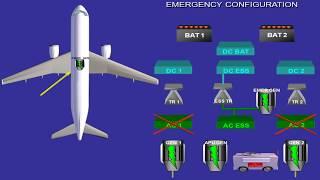 Elecrical Power System A320 Family