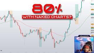 Backtesting A Simple 80% Winrate Strategy On Naked Charts (Live Webinar 01/07/2024)