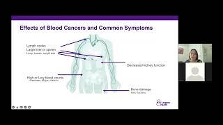 Diagnosis & Treatment of Blood Cancers