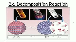 Zhatkanbayev Y. - Types of chemical reactions