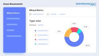 Azure Documentation Tool for Automatic Report Generation