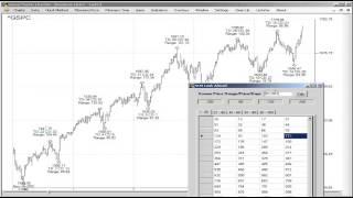 How To Use Gann Counts