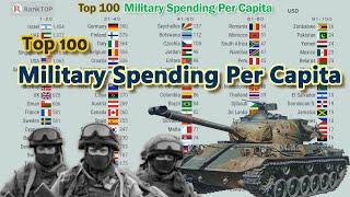 Top 100 Military Spending Per Capita Ranking