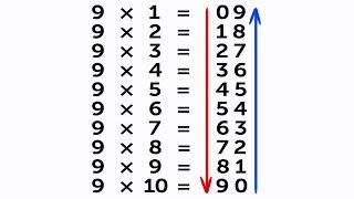 Simple Math Tricks You Weren’t Taught at School