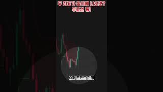 차트 보기 어렵다면? 프로필 잉크 클릭하고 트레이딩뷰 자동 시그널 지표 무료로 받아 가세요!