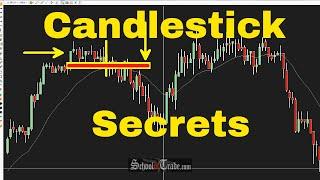 3 Simple Ways To Use Candlestick Patterns In Trading; SchoolOfTrade.com