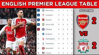 ENGLISH PREMIER LEAGUE TABLE STANDINGS UPDATED TODAY - MATCHWEEK 9 - EPL FIXTURES TODAY 2024/25