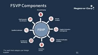 U.S. FDA Foreign Supplier Verification Program (FSVP) Requirements