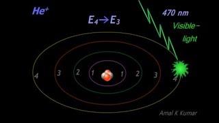 Helium ion Spectrum Explained