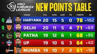 PKL Points Table 2024 After PAT vs PUN | Pro Kabaddi Season 11 Points Table