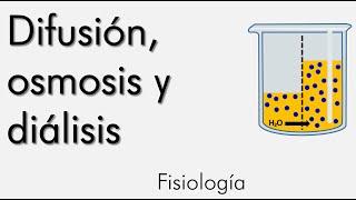 Difusión, Ósmosis y Diálisis